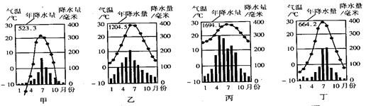 北方四个平原地区的气温年变化曲线图和各月降水柱状图,据图回答