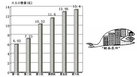 下表为"我国人口普查部分信息统计表"及漫画"鲸吞农田",读图回答各题.