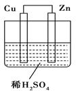 如图所示是zn和cu形成的原电池,其实验兴趣小组做完实验后,在读书卡上