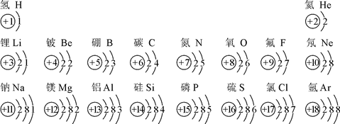 人教版九年级化学上册教材图3-12部分原子的结构示意图如下