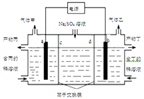 工业上常用电解硫酸钠溶液联合生产硫酸和烧碱溶液的装置如下图所示