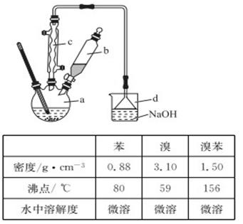 (14分)溴苯是一种化工原料,实验室合成溴苯的装置示意图及有关