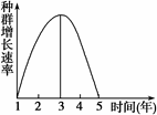 呼吸速率表示_暗呼吸速率_净光合速率是什么呼吸