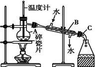 请回答实验室分馏石油的有关问题