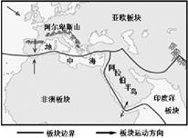 下图地区地壳活跃,板块运动明显,小明同学作出了一些解释,其中错误的