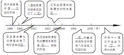 中国近代史 列强侵略与中国人民的抗争 义和团运动和八国联军侵华战争