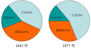 下图是英国就业人口比重变化示意图,造成这一变化的主要原因是英国)