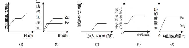 相同质量的锌和铁分别与足量的溶质质量分数相同的稀硫酸充分反应 ③