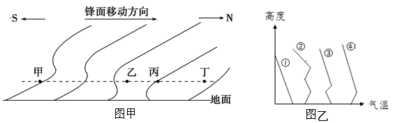 图示意某地锋面过境时等温面分布情况.读图完成下列问题.