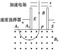 如图所示是质谱仪的工作原理示意图.