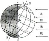 【题文】读夏至日光照图,完成下列各题.