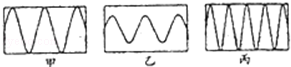 如图甲,乙,丙所示是几种声音输入到示波器上时显示的波形,其中音调