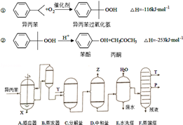 工业上可用异丙苯氧化法生产苯酚和丙酮,其反应和工艺流程示意图如下