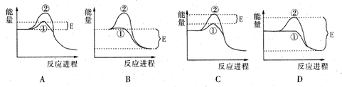 的活化能.正确的图解是