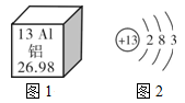 如图是铝元素的部分信息,图2是铝原子的结构示意图.