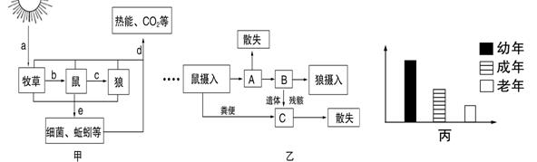 请据图回答