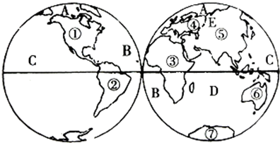 读东,西半球海陆分布图,回答下列问题.