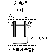 则电解一段时间后,在a电极上生成________,b电极上生成________,此时