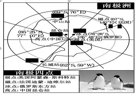 高中地理综合库 世界地理 南极有4个特殊意义的"点":"极点","冰点","