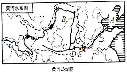 (1)黄河上中游的分界点f 支流g