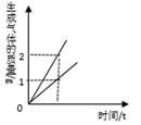 下列图像正确反映对应操作中各量变化的是a.电解水b.