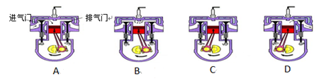 如图所示的四个冲程不是按照热机正常工作的顺序排列的,你认为让