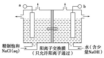 化学能与电能  (1)如图表示用石墨做电极,在一定条件下电解饱和食盐水