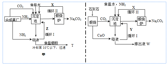 工业制纯碱广泛采用的两种生产流程可以用以下