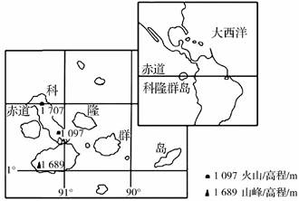 下图示意科隆群岛(加拉帕戈斯群岛)的地理位置.读下图