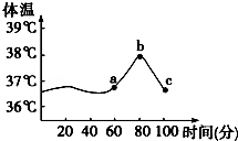 如图表示某人的体温变化曲线,导致ab段和bc段体温变化的事件最有可能