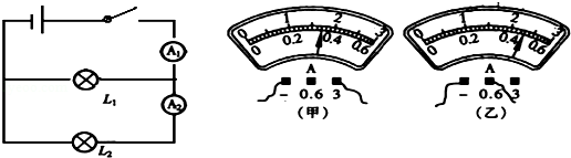 如图所示的电流表:甲表的示数是_____a,乙表的示数是