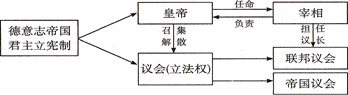 皇帝权力受到议会的制约 b.宰相由皇帝任命,对皇帝负责 c.