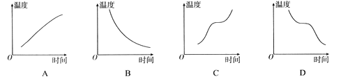 图中,表示非晶体凝固过程的温度变化曲线的是-组卷网