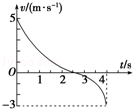 一物体运动的速度-时间关系图象如图所示,根据图象可知( )