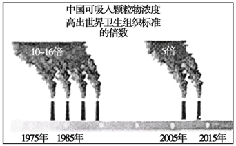 图表一:我国大气中可吸入颗粒物浓度变化图