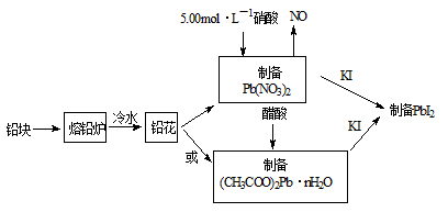 【化学反应速率与化学平衡实验题|练习题及答