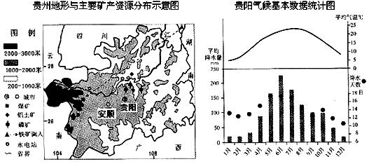 左图为"贵州省等高线地形图",右图为"贵阳气候统计图",读图回答