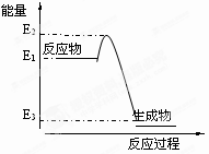 化学能量变化图怎么看_化学原电池反应_关于化学反应与能量的说法