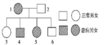 下图为某种遗传病的系谱图,其遗传方式不可能为a.常染色体显性遗传b.