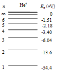 已知氦离子(he)的能级图如图所示,根据能级跃迁理论可知