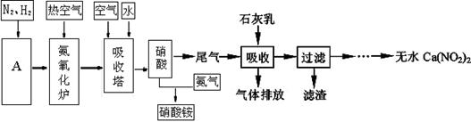 工业合成上氨及氨氧化法制硝酸的流程图如下,回答下列问题