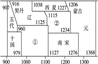 材料一  《中国历史纪年表》(部分)