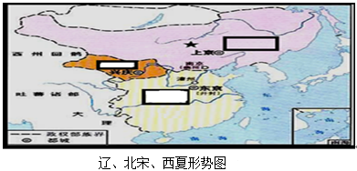 在《辽,北宋,西夏形势图》中方框里填出并立的政权名称.