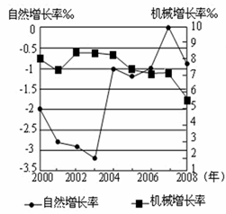 人口机械变动_人口机械变动及其社会影响.doc