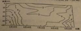 图示意一固定沙丘某年5-9月土壤水分含量(%)随深度的变化.