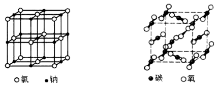 下图是氯化钠晶体和二氧化碳晶体的结构示意图,关于两种晶体说法正确
