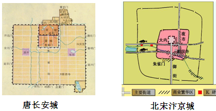 下图是唐代长安城与宋代汴京城的平面图,与唐代长安城