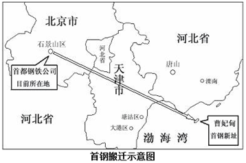 读北京首钢迁址示意图和文字材料,回答有关问题.