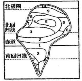 读"理想大陆"自然带分布图,回答下列问题