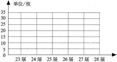 20152016学年青岛版小学数学五年级上第七单元第1课时测试卷带解析